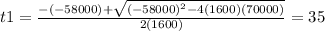 t1=\frac{-(-58000)+\sqrt{(-58000)^{2}-4(1600)(70000) } }{2(1600)}= 35