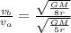 \frac{v_b}{v_a}=\frac{\sqrt{\frac{GM}{8r}}}{\sqrt{\frac{GM}{5r}}}