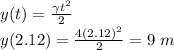 y(t) = \frac{\gamma t^2}{2}\\y(2.12) = \frac{4(2.12)^2}{2} = 9~m
