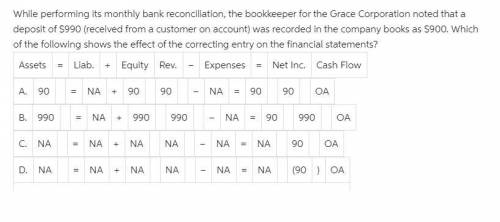 While performing its monthly bank reconciliation, the bookkeeper for the Grace Corporation noted tha