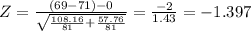 Z= \frac{(69 - 71) - 0}{\sqrt{\frac{108.16}{81} + \frac{57.76}{81}  } } = \frac{-2}{1.43} = -1.397