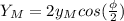 Y_M=2y_Mcos(\frac{\phi}{2})
