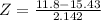 Z = \frac{11.8 - 15.43}{2.142}