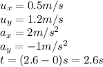 u_x= 0.5 m/s\\u_y=1.2 m/s\\a_x=2 m/s^2\\a_y=-1m/s^2\\t = (2.6-0)s =2.6 s