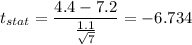 t_{stat} = \displaystyle\frac{4.4 - 7.2}{\frac{1.1}{\sqrt{7}} } = -6.734