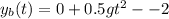 y_b(t)=0+0.5gt^2--2