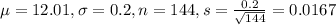 \mu = 12.01, \sigma = 0.2, n = 144, s = \frac{0.2}{\sqrt{144}} = 0.0167