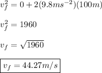 v_f^2=0+2(9.8ms^{-2})(100m)\\\\v_f^2=1960\\\\v_f=\sqrt{1960} \\\\\boxed{v_f=44.27m/s}