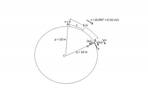 Starting from rest, a bicyclist travels around a horizontal circular path, r = 10 m, at a speed of v