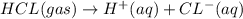 HCL(gas)\rightarrow H^{+}(aq) + CL^{-}(aq)
