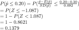P(\hat p\leq 0.20)=P(\frac{\hat p-E(\hat p)}{SD(\hat p)}\leq  \frac{0.20-0.30}{0.092} )\\=P(Z\leq -1.087)\\=1-P(Z