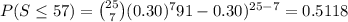 P(S\leq 57)={25\choose 7}(0.30)^{7}91-0.30)^{25-7}=0.5118