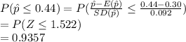 P(\hat p\leq 0.44)=P(\frac{\hat p-E(\hat p)}{SD(\hat p)}\leq  \frac{0.44-0.30}{0.092} )\\=P(Z\leq 1.522)\\=0.9357