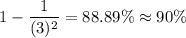 1 - \dfrac{1}{(3)^2} = 88.89\% \approx 90\%