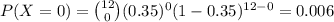 P(X=0)={12\choose 0}(0.35)^{0}(1-0.35)^{12-0}=0.006