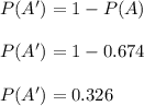 P(A')=1-P(A)\\\\P(A')=1-0.674\\\\P(A')=0.326