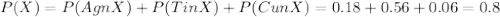 P(X)= P(AgnX)+P(TinX)+P(CunX)= 0.18+0.56+0.06= 0.8