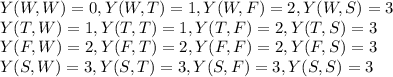 Y(W, W) = 0, Y(W, T) = 1, Y(W, F) = 2, Y(W, S) = 3\\Y(T, W) = 1, Y(T, T) = 1, Y(T, F) = 2, Y(T, S) = 3\\Y(F, W) = 2, Y(F, T) = 2, Y(F, F) = 2, Y(F, S) = 3\\Y(S, W) = 3, Y(S, T) = 3, Y(S, F) = 3, Y(S, S) = 3