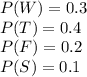 P(W) = 0.3\\P(T) = 0.4\\P(F) = 0.2\\P(S) = 0.1