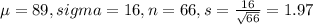 \mu = 89, sigma = 16, n = 66, s = \frac{16}{\sqrt{66}} = 1.97
