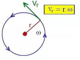 What is the approximate tangential speed of an object orbiting Earth with a radius of 1.8 × 108 m an