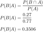 P(B|A) = \dfrac{P(B\cap A)}{P(A)}\\\\P(B|A) = \dfrac{0.27}{0.77}\\\\P(B|A) = 0.3506