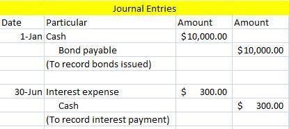 Dunphy Company issued $10,000 of 6%, 10-year bonds at par value on January 1. Interest is paid semia