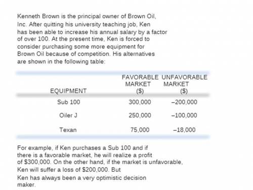 Kenneth Brown is the principal owner of Brown Oil, Inc. After quitting his university teaching job,