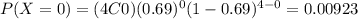P(X=0)=(4C0)(0.69)^0 (1-0.69)^{4-0}=0.00923