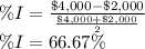 \%I =\frac{\$4,000-\$2,000}{\frac{\$4,000+\$2,000}{2}}\\\%I=66.67\%