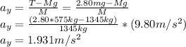 a_{y}=\frac{T-Mg}{M}=\frac{2.80mg-Mg}{M} \\a_{y}=\frac{(2.80*575kg-1345kg)}{1345kg}*(9.80m/s^{2} )\\a_{y}= 1.931m/s^{2}