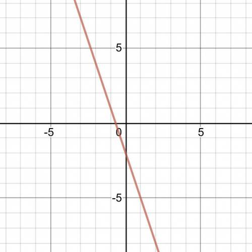 Graph the linear function described by the equation y = -3x - 2 X y Step 1: Identify the slope and y