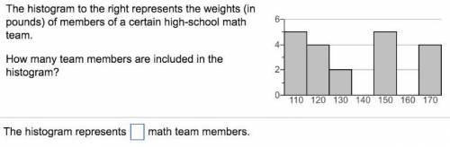 The histogram to the right represents the weights (in pounds) of members of a certain high-school de