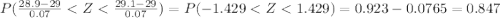 P(\frac{28.9-29}{0.07} < Z