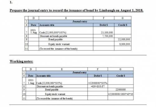 On August 1, 2021, Limbaugh Communications issued $22 million of 11% nonconvertible bonds at 105. Th