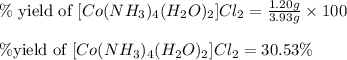 \%\text{ yield of }[Co(NH_3)_4(H_2O)_2]Cl_2=\frac{1.20g}{3.93g}\times 100\\\\\% \text{yield of }[Co(NH_3)_4(H_2O)_2]Cl_2=30.53\%