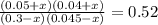 \frac{(0.05+x)(0.04+x)}{(0.3-x)(0.045-x)} = 0.52