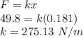 F = kx\\49.8 = k(0.181)\\k = 275.13~N/m