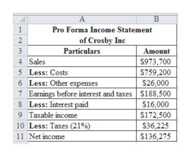 The most recent financial statements for Crosby, Inc., follow. Sales for 2018 are projected to grow