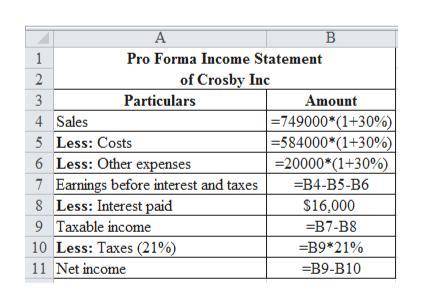 The most recent financial statements for Crosby, Inc., follow. Sales for 2018 are projected to grow