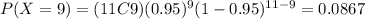 P(X=9) = (11C9) (0.95)^9 (1-0.95)^{11-9}= 0.0867