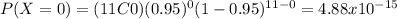 P(X=0) = (11C0) (0.95)^0 (1-0.95)^{11-0}= 4.88x10^{-15}