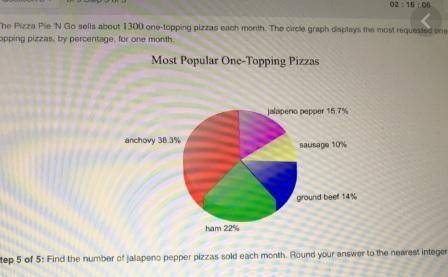 Pizza Pie 'N Go sells about 1300 one-topping pizzas each month. The pie chart displays the most requ