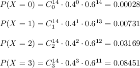 P(X=0)=C_0^{14}\cdot 0.4^0\cdot 0.6^{14}=0.00028\\\\P(X=1)=C_1^{14}\cdot 0.4^1\cdot 0.6^{13}=0.00731\\\\P(X=2)=C_2^{14}\cdot 0.4^2\cdot 0.6^{12}=0.03169\\\\P(X=3)=C_3^{14}\cdot 0.4^3\cdot 0.6^{11}=0.08451\\