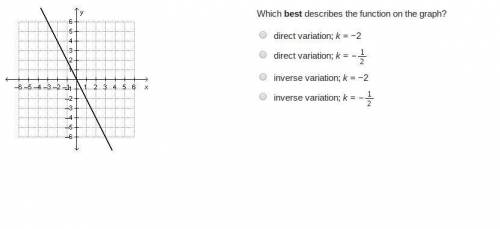 Which best describes the function on the graph? direct variation; k= -2 direct variation; k=-1/2 inv