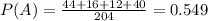 P(A)= \frac{44+16+12+40}{204}= 0.549