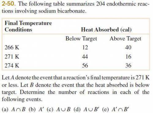 Condsider the given endothermic reactions. in the table 204 are summarized Let A denote the event th