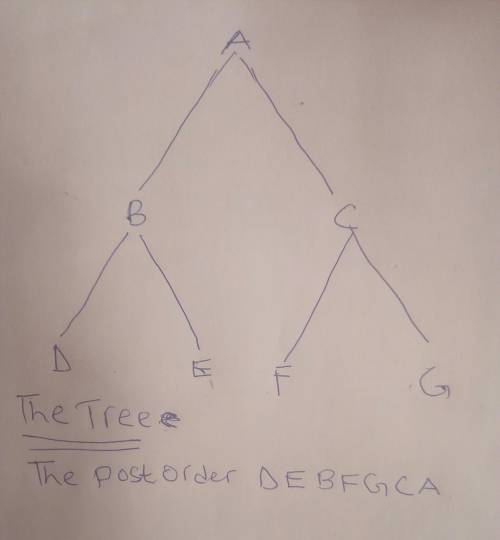 The postorder and preorder traversal of a binary tree are given below - postorder : D E B F G C A pr