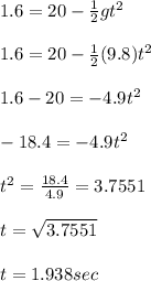 1.6 = 20 -\frac{1}{2}gt^2\\\\1.6 = 20 -\frac{1}{2}(9.8)t^2\\\\1.6 -20=-4.9t^2\\\\-18.4 = -4.9t^2\\\\t^2 = \frac{18.4}{4.9}  =3.7551\\\\t = \sqrt{3.7551} \\\\t =1.938 sec