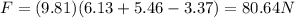 F=(9.81)(6.13+5.46-3.37)=80.64 N